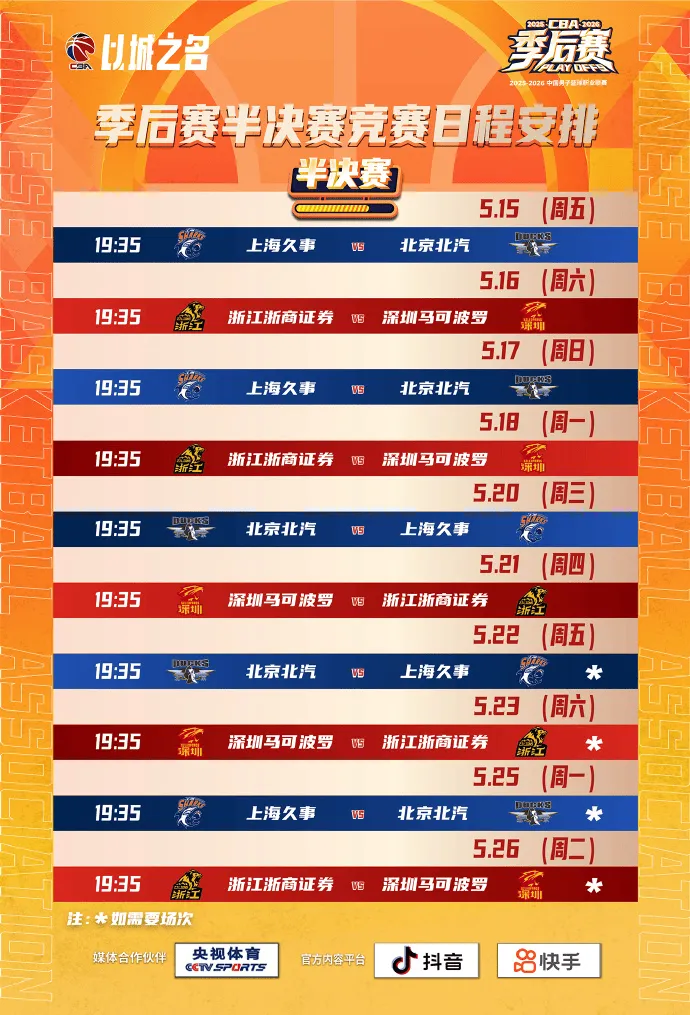 kaiyun-CBA更新半决赛赛程：5月15日上海vs北京，16日广厦vs深圳